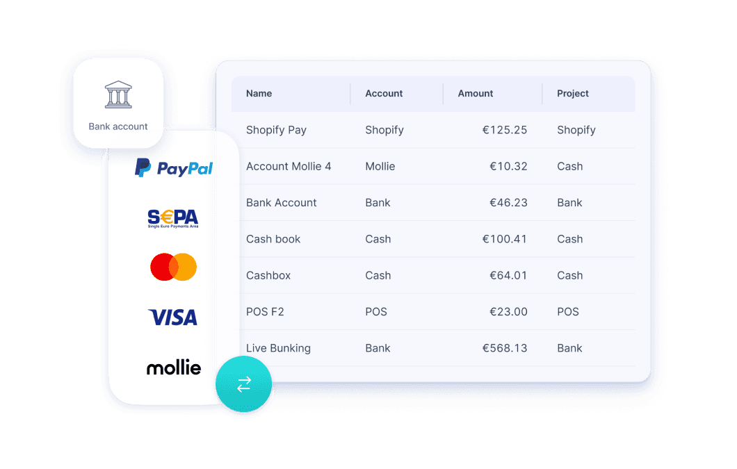 Anbindung Zahlungsanbieter