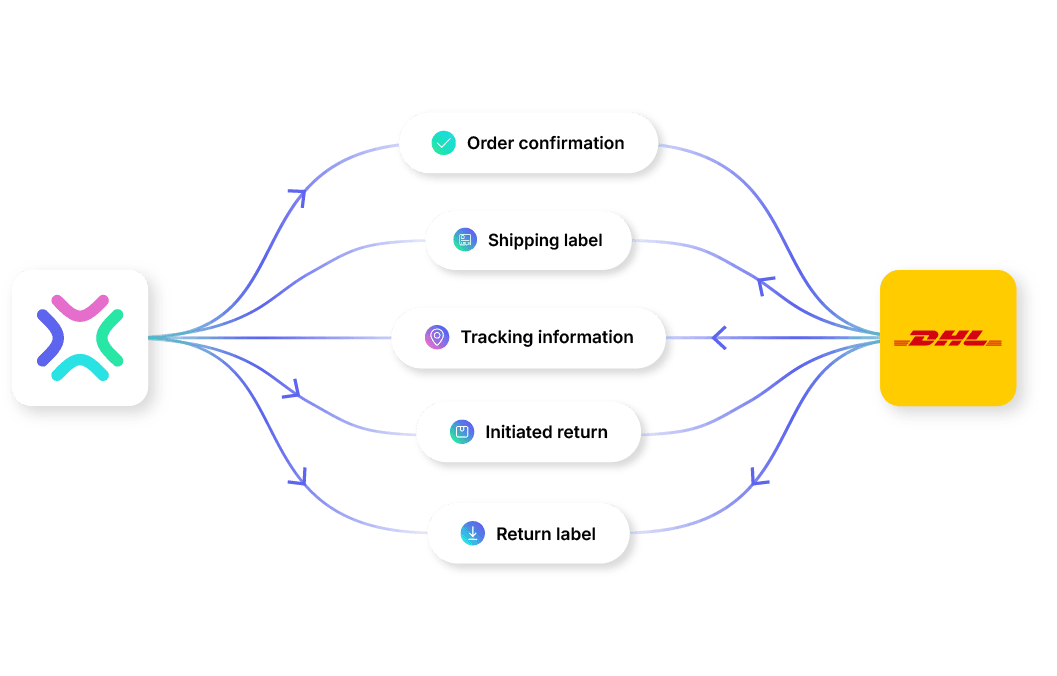 Xentral and DHL: How the integration works