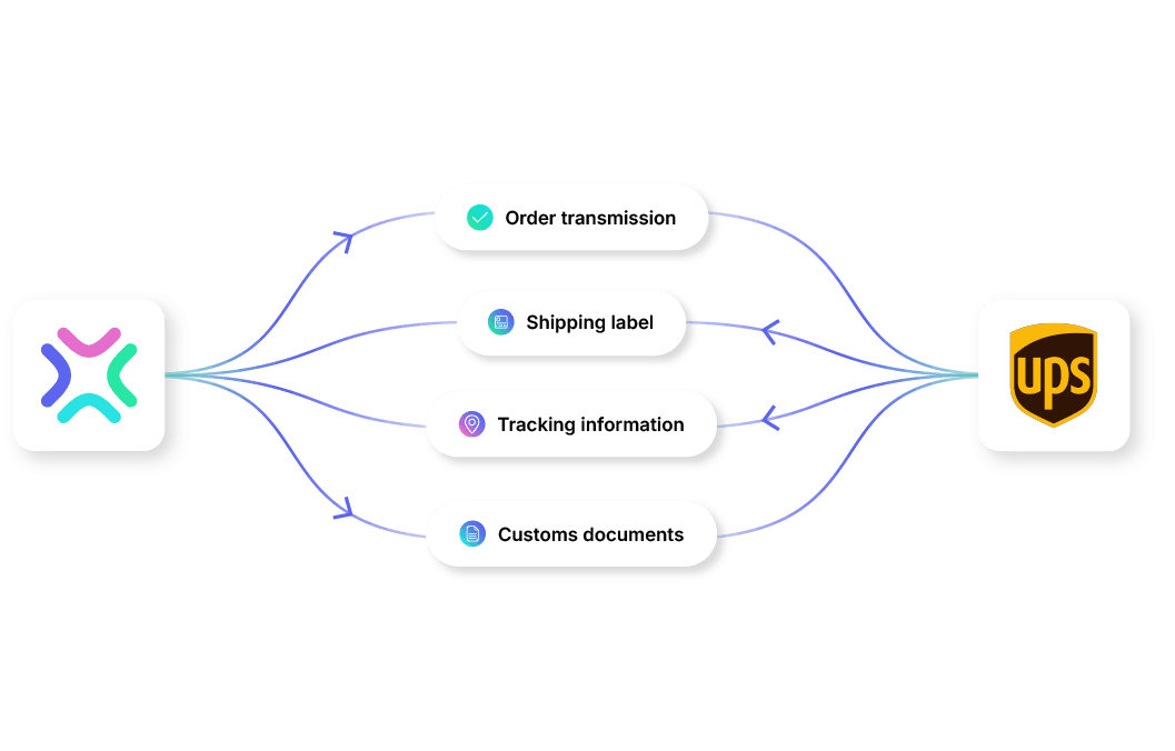 Xentral UPS Integration workflows