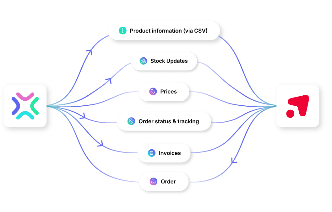 Shop Apotheke Marketplace Integration explained