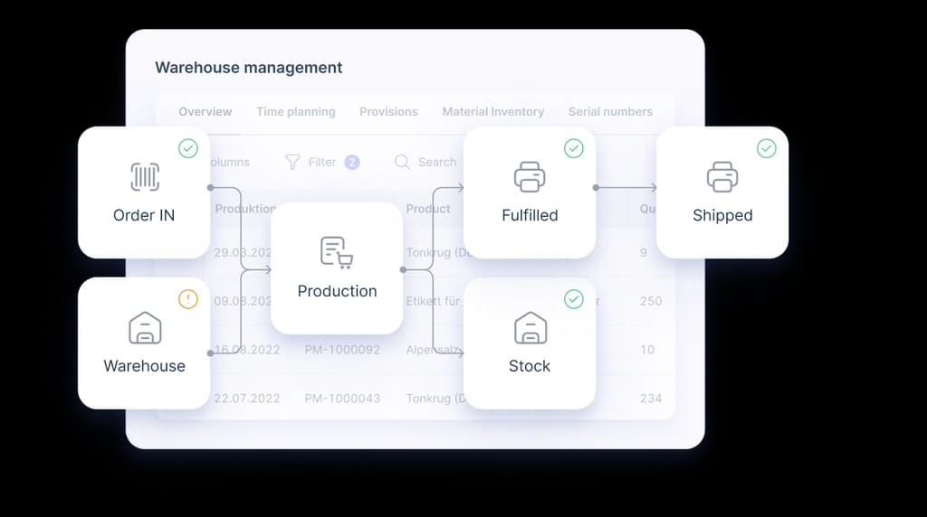 Illustration for Build-to-Order oder Build-to-Stock