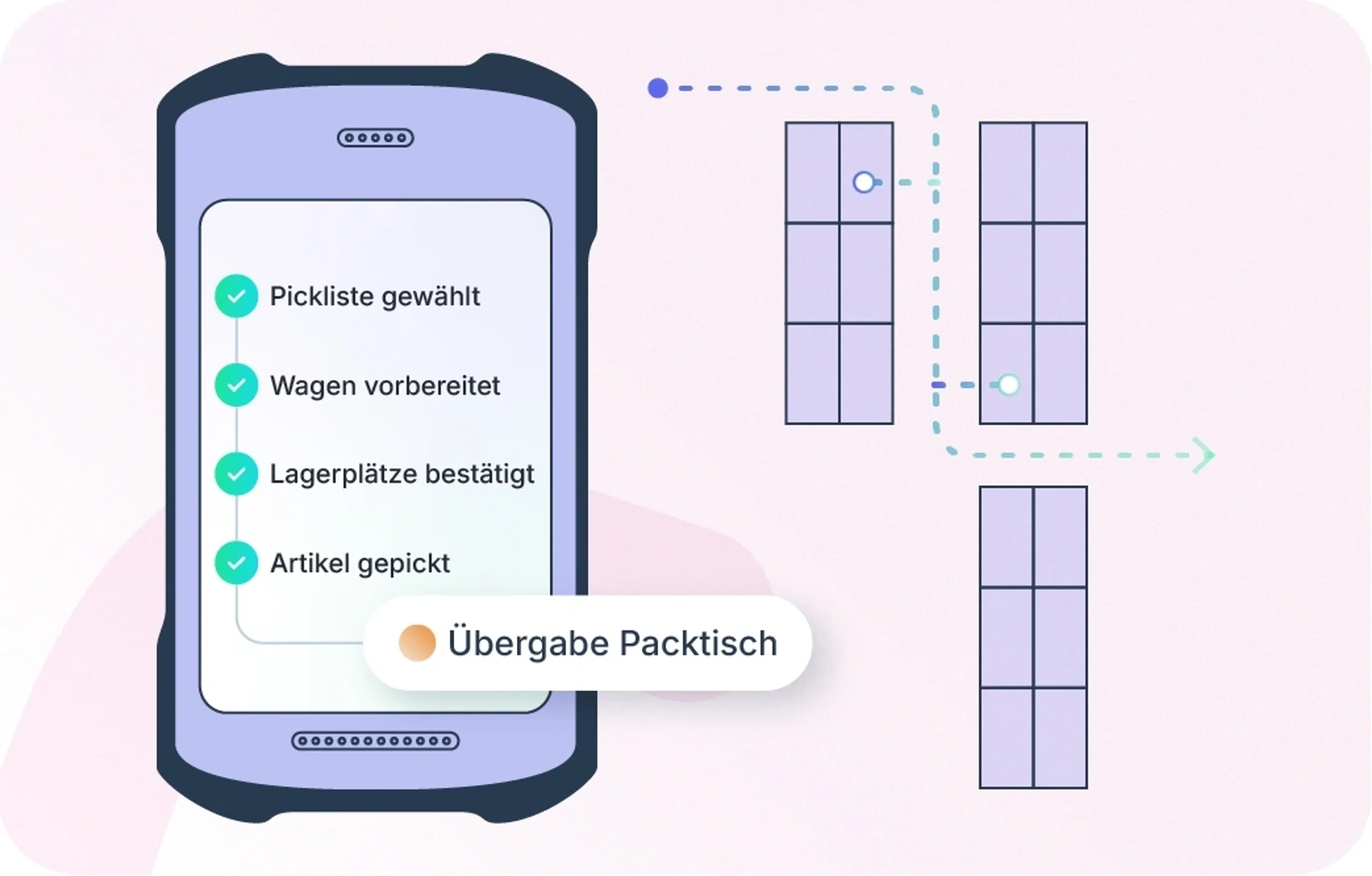 Kommissionieren, Verpacken & Versenden